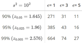 Empirical Rule Image 2